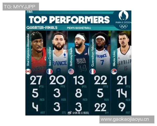 新赛季25大球星评选揭晓SGA约基奇詹姆斯等五位巨星领衔榜单 新赛季25大球星评选揭晓SGA约基奇詹姆斯等五位巨星领衔榜单