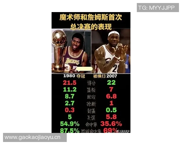 浓眉与詹姆斯揭幕战战绩对比揭示NBA历史中的输球尴尬纪录