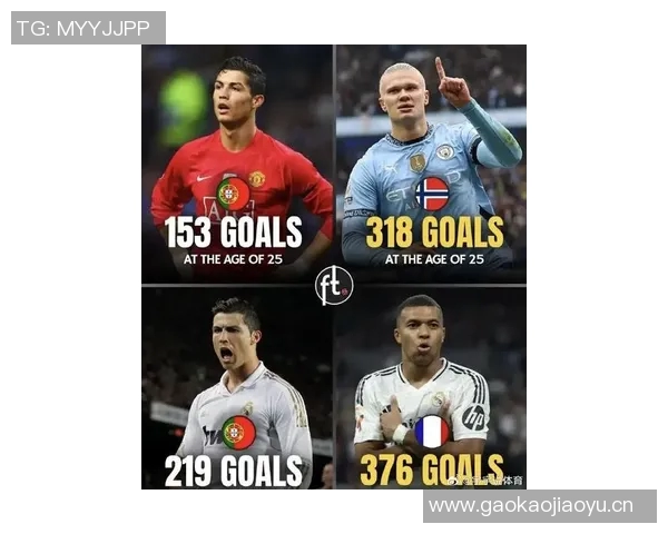 姆巴佩开局进球数追平巅峰C罗同期数据成皇马进球主力