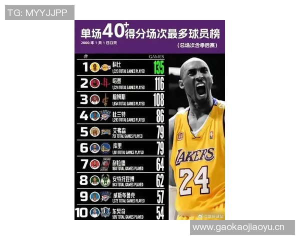本赛季NBA各队场均得分创近59年新高达1171分历史排名第四 本赛季NBA各队场均得分创近59年新高达1171分历史排名第四