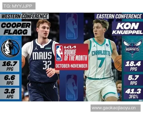 今年新秀防守表现亮眼克尼佩尔领衔投篮命中率榜哈珀弗拉格紧随其后 今年新秀防守表现亮眼克尼佩尔领衔投篮命中率榜哈珀弗拉格紧随其后