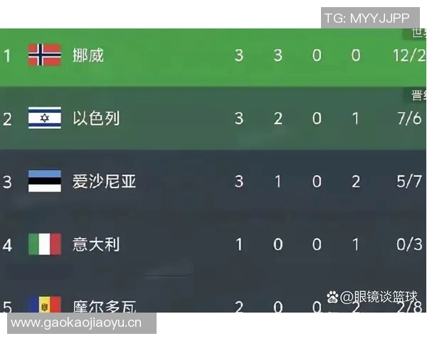 以色列足球惨遭挪威零比五大败足协呼吁让足球展现真实实力