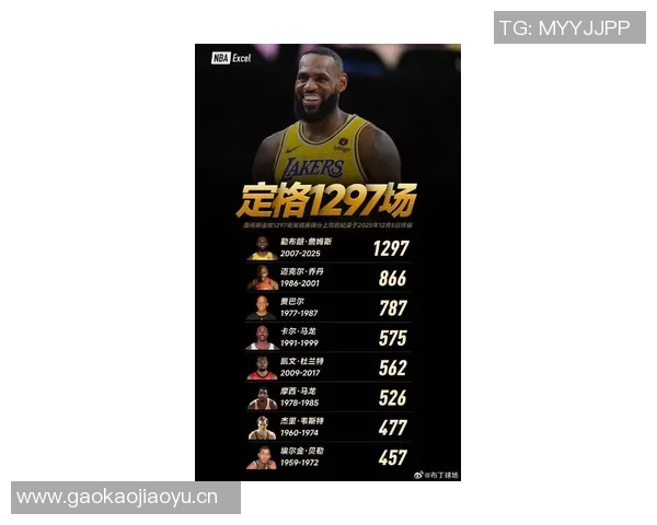 詹姆斯连续上双1297场的辉煌历程从07年1月6日延续至今 詹姆斯连续上双1297场的辉煌历程从07年1月6日延续至今