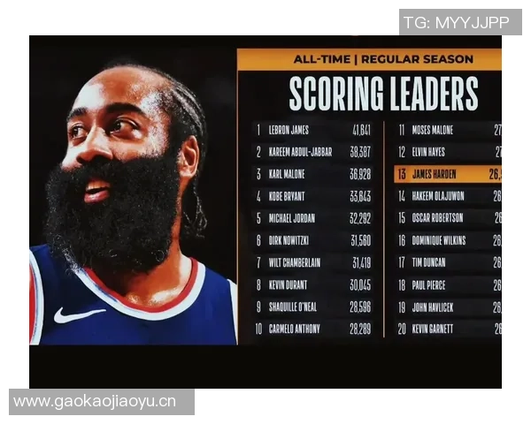 哈登成为NBA历史首位持有两个球队单场得分纪录的球员