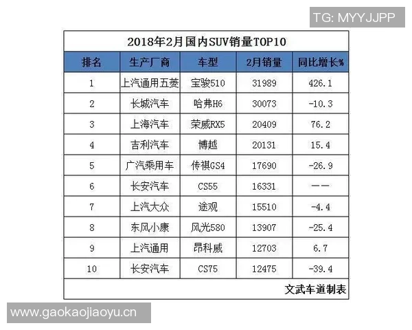 本赛季对手命中率最低榜单揭晓文班第二KD第五雷霆三将强势入围前十